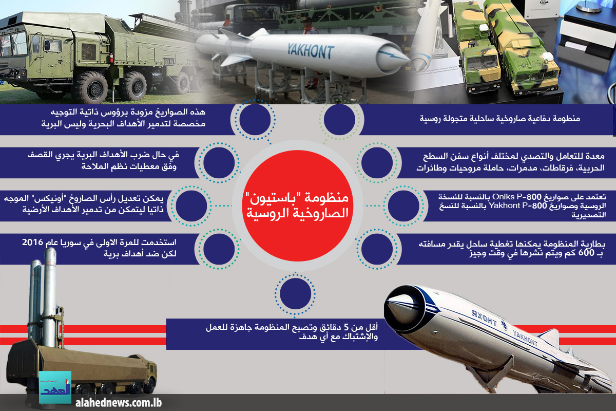 منظومة &rsquo;باستيون&rsquo; الصاروخية الروسية