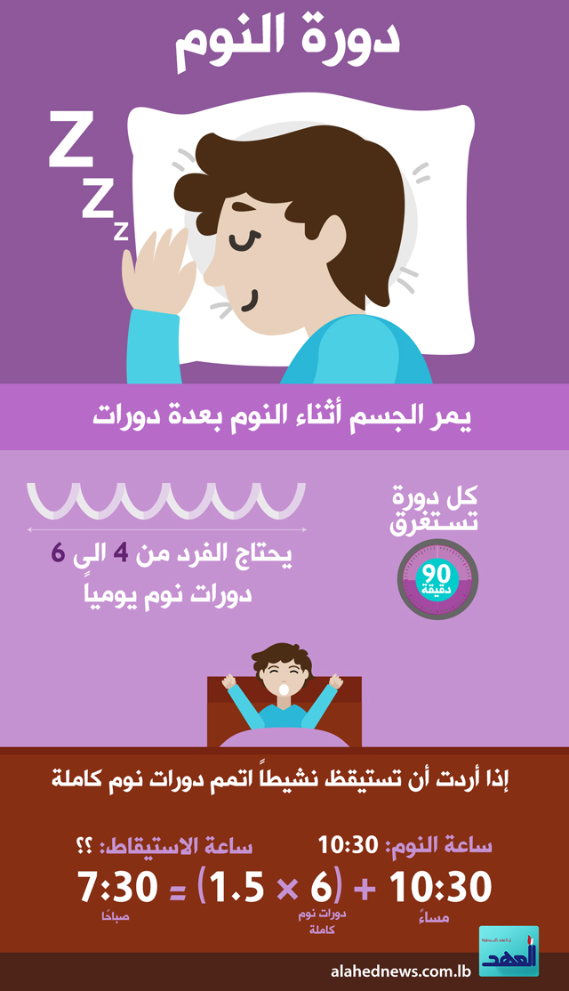 دورة النوم .. كيف أستيقظ نشيطاً!