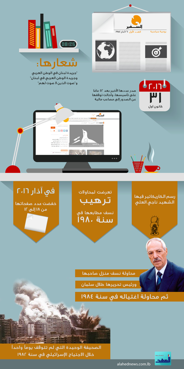 &rsquo;السفير&rsquo;.. صوت الذين لا صوت لهم