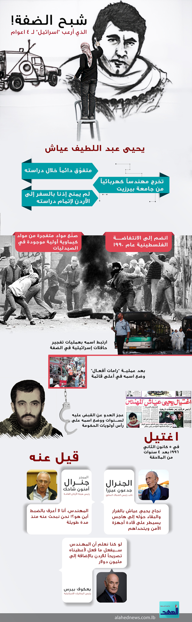 شبح الضفة!