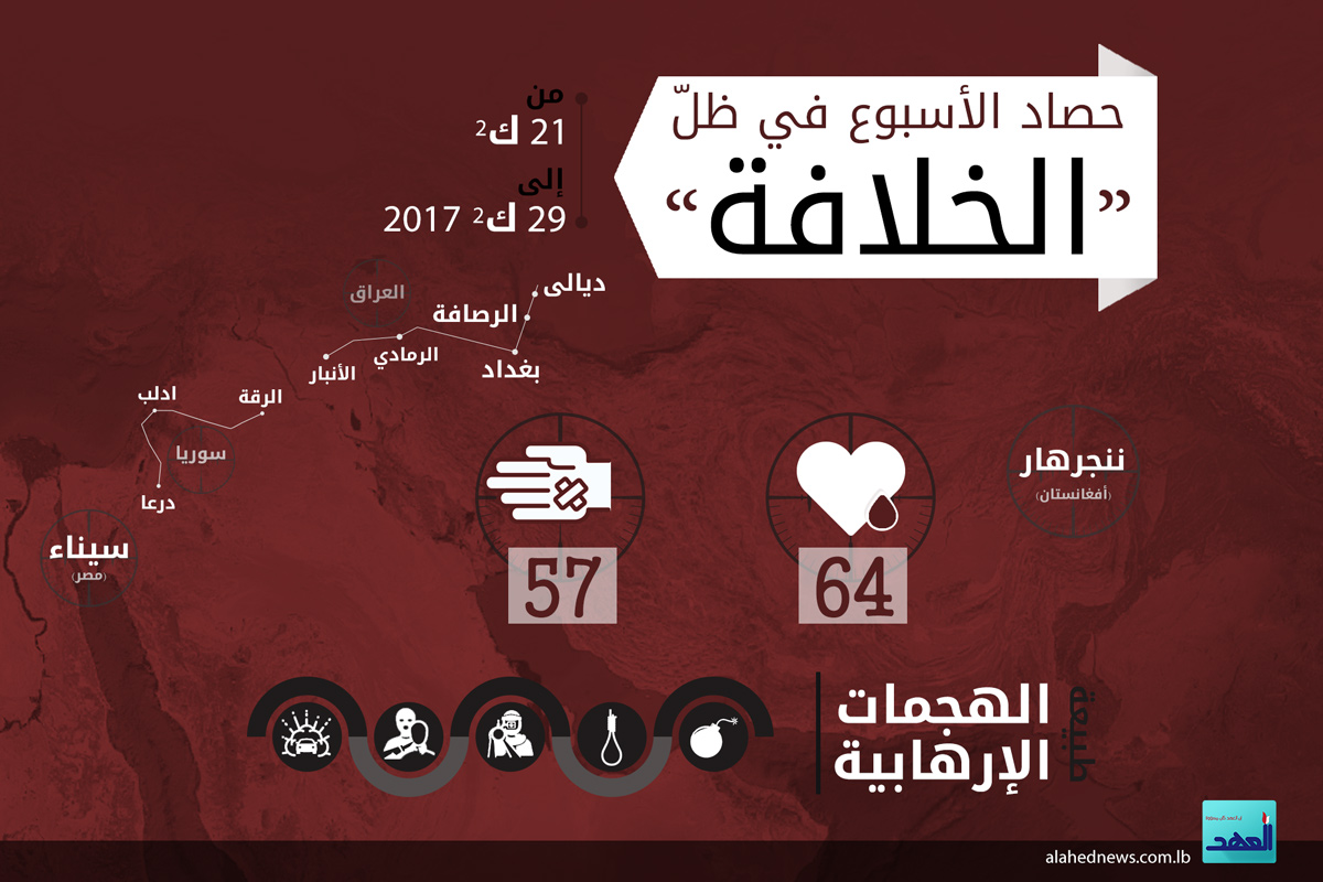 حصاد الأسبوع في ظلّ &rsquo;الخلافة&rsquo; 21-29 كانون ثاني