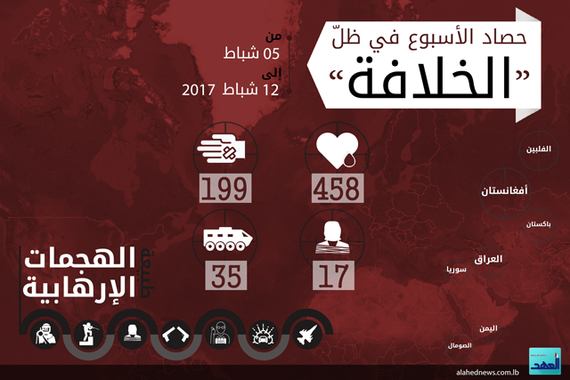 حصاد الأسبوع في ظلّ &rsquo;الخلافة&rsquo; 05-12 شباط
