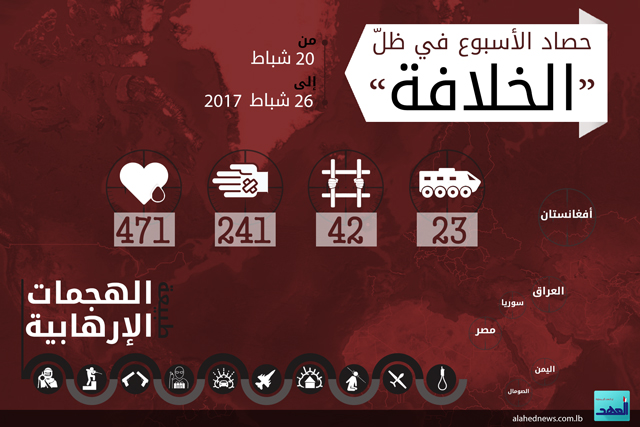 حصاد الأسبوع في ظل &rsquo;الخلافة&rsquo;