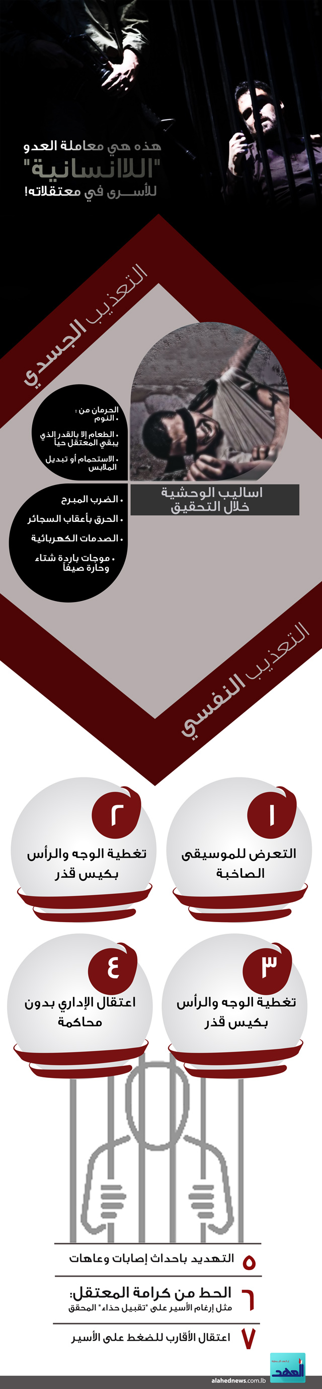 هذه هي معاملة العدو ’اللاانسانية’ للأسرى في معتقلاته!