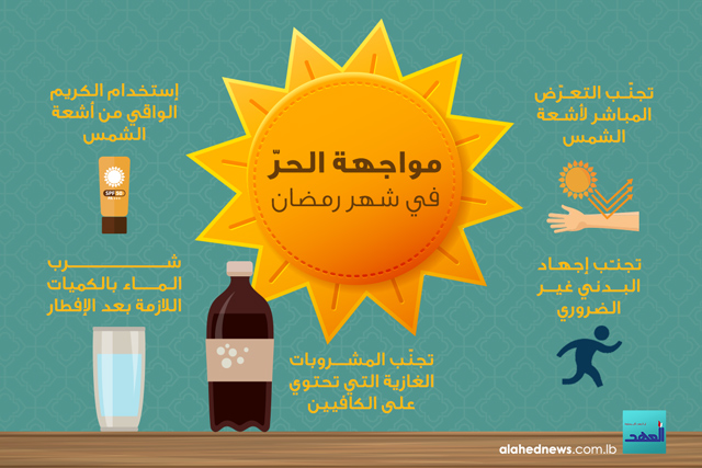 كيف نواجه الحرّ في شهر رمضان؟