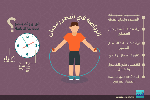 فوائد الرياضة خلال ايام الصيام