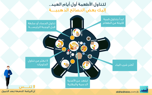 نصائح ذهبية لأطعمة أول أيام العيد