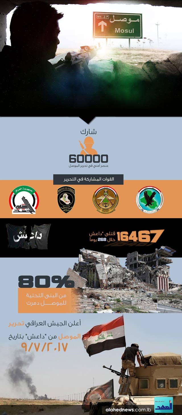بالأرقام..معركة الموصل