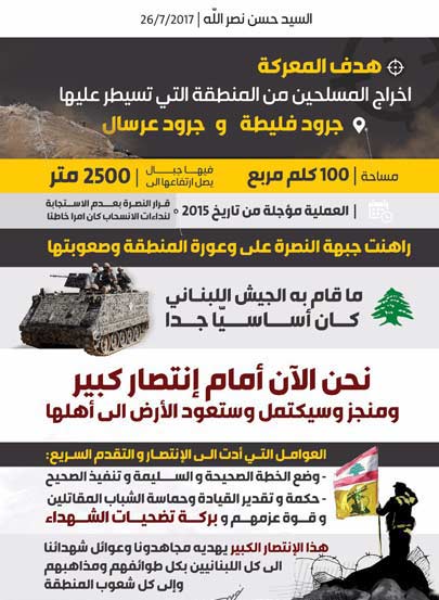 يصدق الوعد ويبقى تموز الموعد.. معركة الجرود استكمال للانتصارات