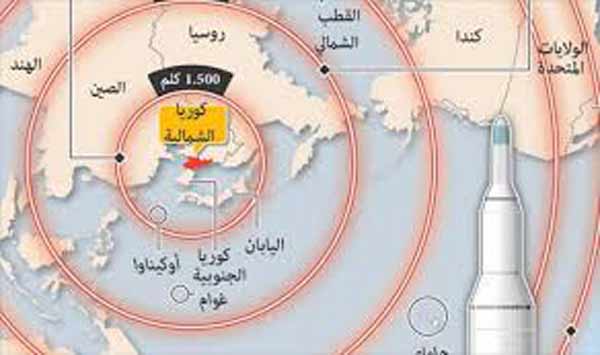 سيناريوهات حرب ترامب &ndash; كيم النووية