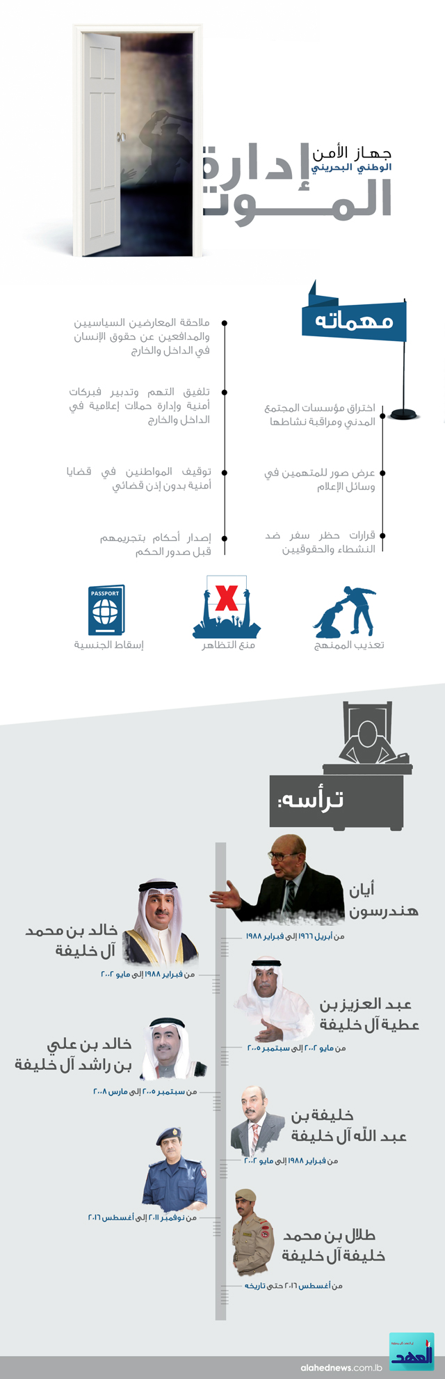 جهاز القمع البحريني..