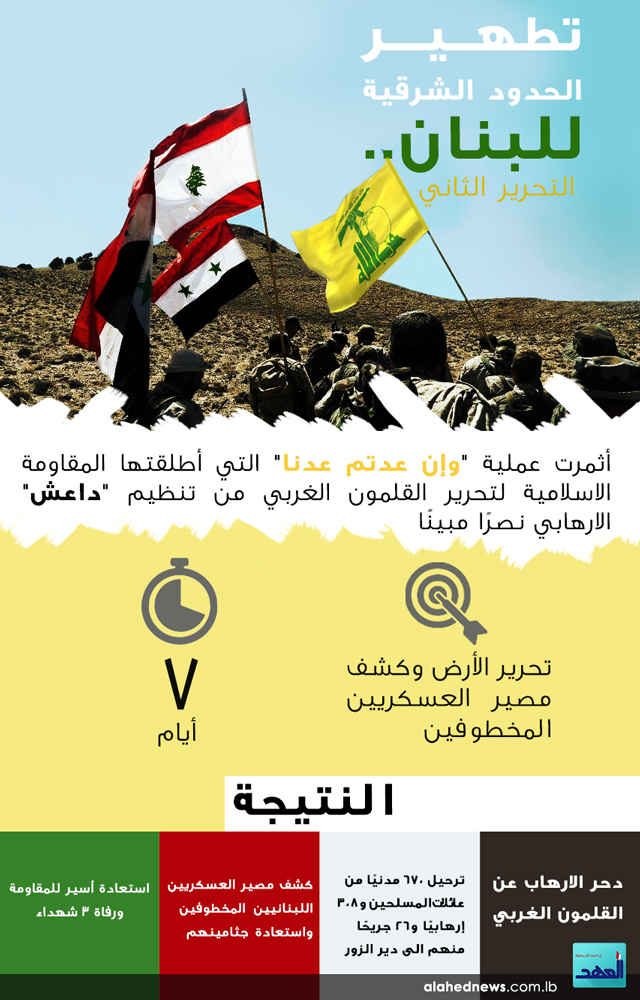 تطهير الحدود الشرقية للبنان.. التحرير الثاني 