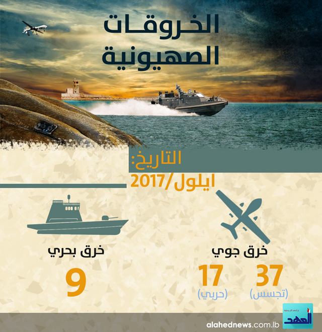 الخروقات الصهيونية للسيادة اللبنانية .. أيلول 2017
