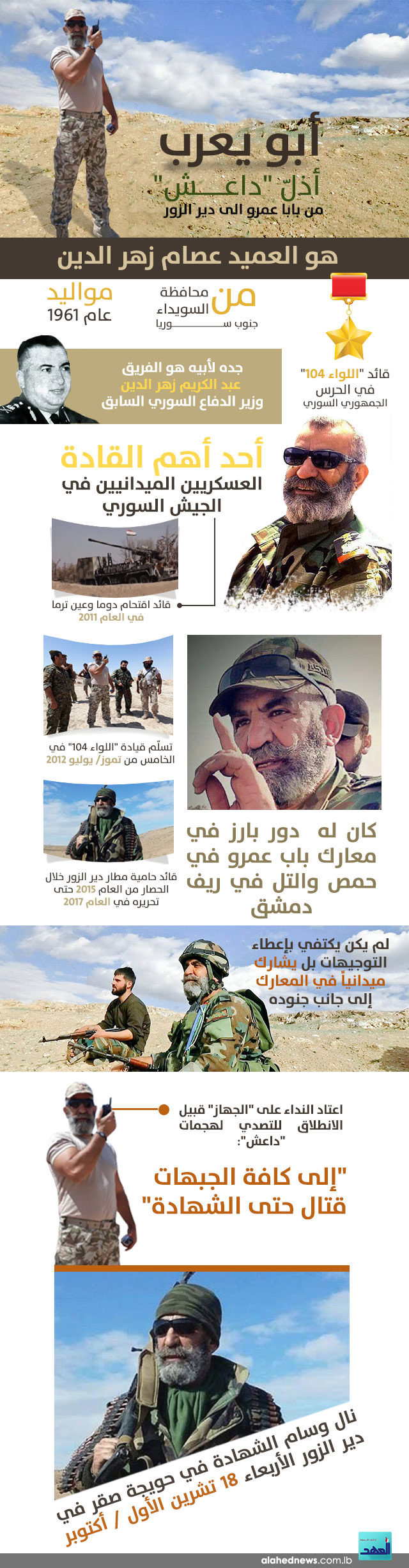 أبو يعرب.. أذلّ &rsquo;داعش&rsquo; من بابا عمرو الى دير الزور