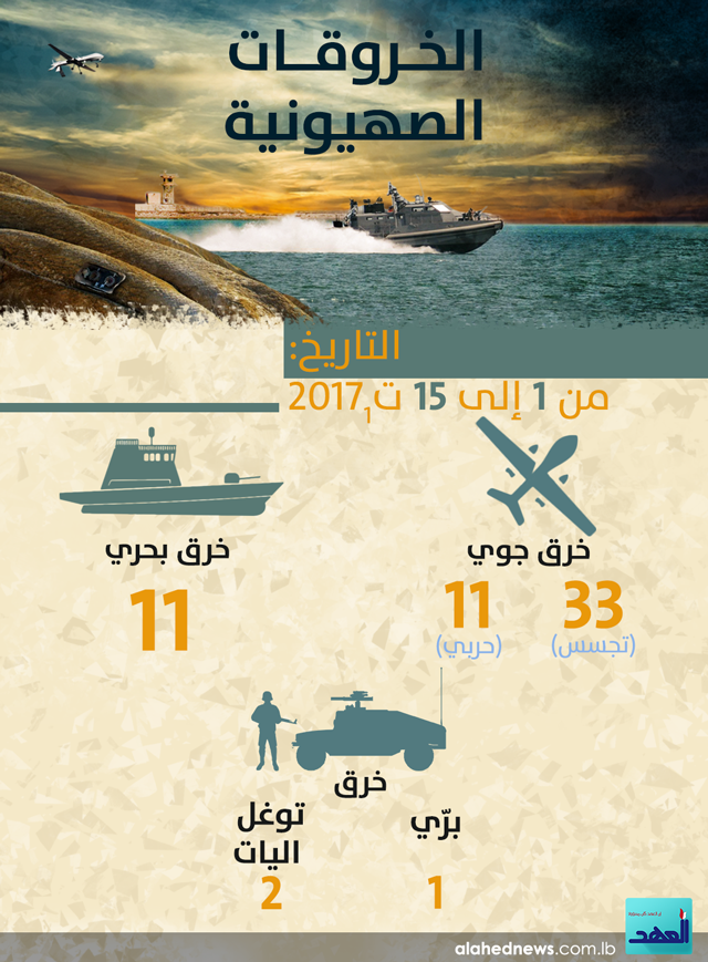 الخروقات الصهيونية للسيادة اللبنانية .. النصف الاول من شهر تشرين الاول/أكتوبر 2017