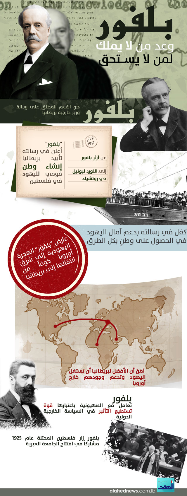 بلفور.. وعد من لا يملك لمن لا يستحقّ