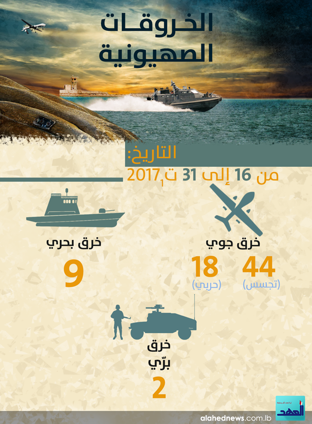 الخروقات الصهيونية للسيادة اللبنانية .. النصف الثاني من شهر تشرين الاول/أكتوبر 2017 