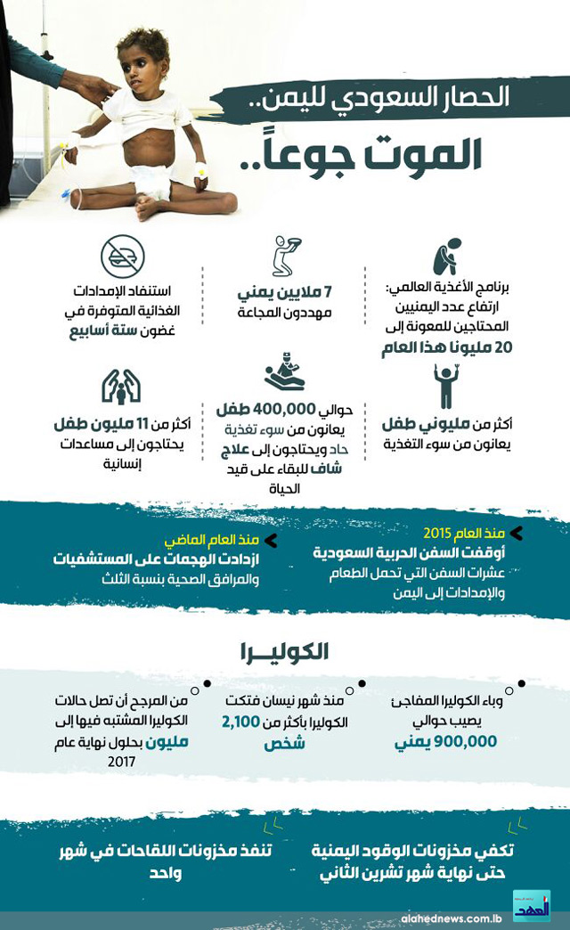 الحصار السعودي لليمن.. الموت جوعاً