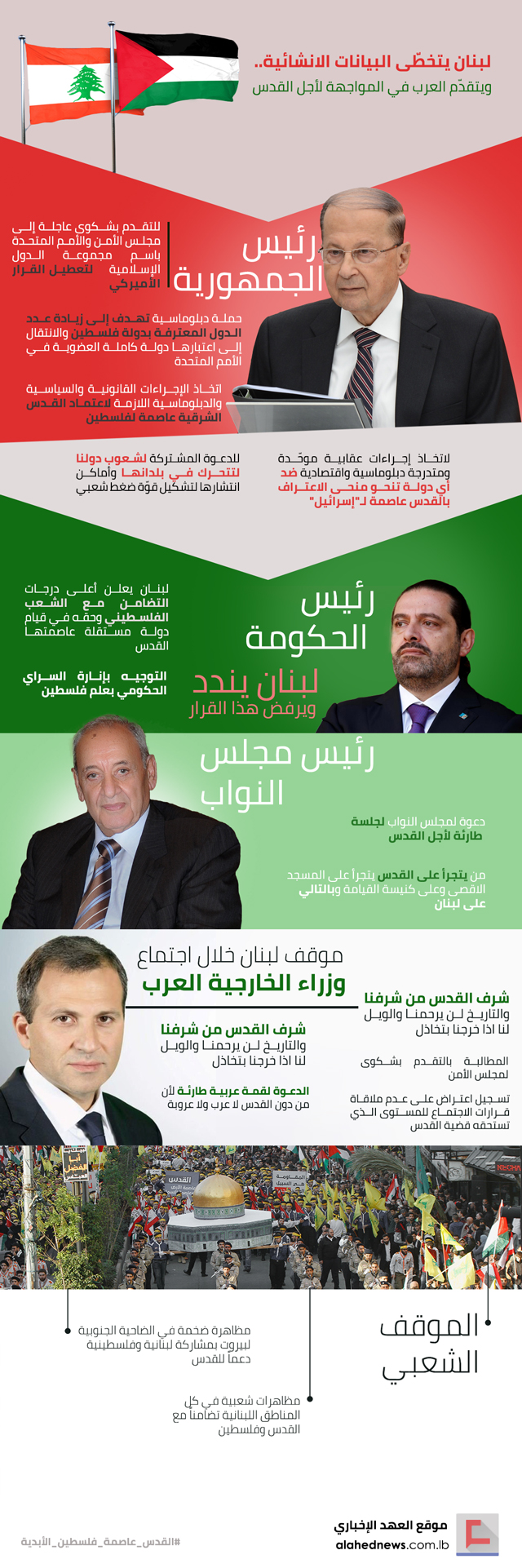 لبنان يتخطّى البيانات الانشائية.. ويتقدّم العرب في المواجهة لأجل القدس