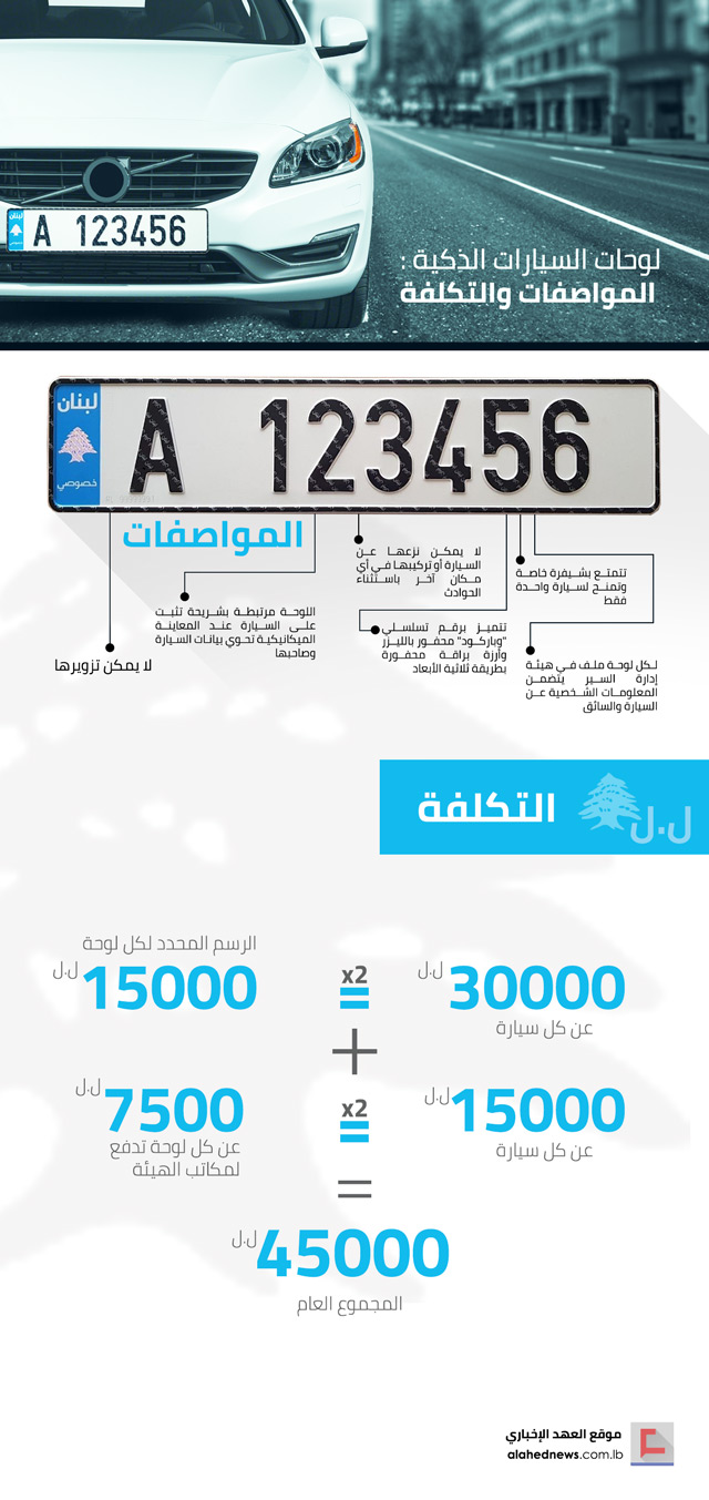 لوحات السيارات الذكية في لبنان: المواصفات والتكلفة 
