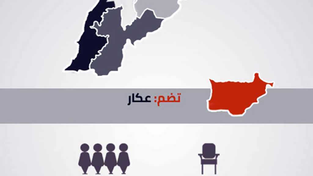  انتخابات عكار لن تكون كسابقاتها: تراجع كبير في شعبية &rsquo;المستقبل&rsquo;