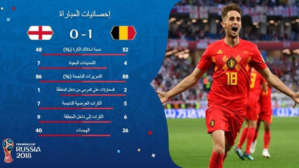بلجيكا تتفوق على إنجلترا وتنتزع الصدارة