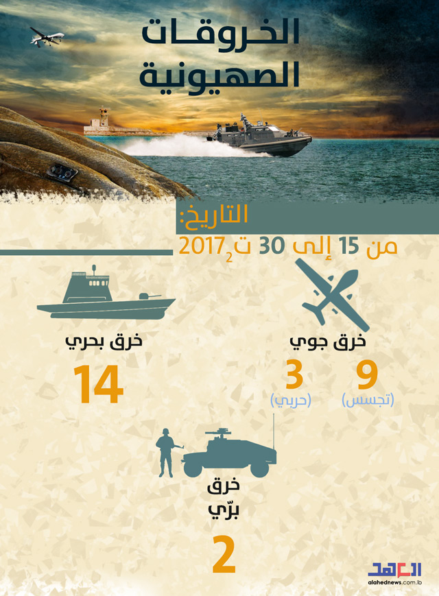 الخروقات الصهيونية للسيادة اللبنانية .. النصف الثاني من شهر تشرين الثاني/ نوفمبر 2017