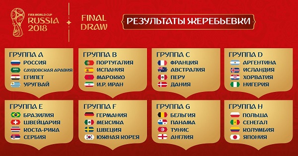 نتائج قرعة مونديال روسيا 2018