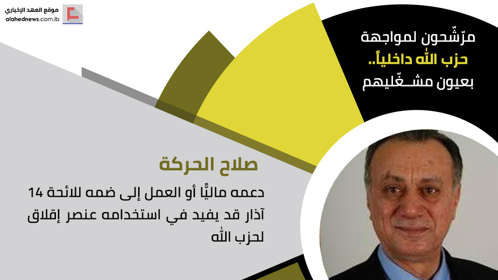 مرّشّحون لمواجهة حزب الله داخلياً.. بعيون مشغّليهم