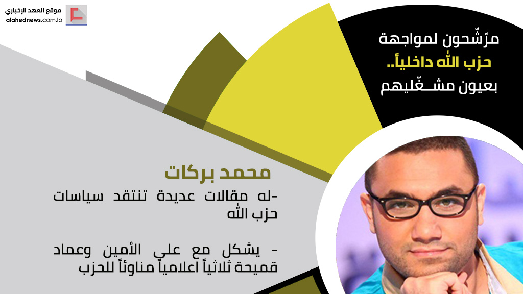 مرّشّحون لمواجهة حزب الله داخلياً.. بعيون مشغّليهم