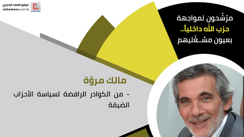 مرّشّحون لمواجهة حزب الله داخلياً.. بعيون مشغّليهم