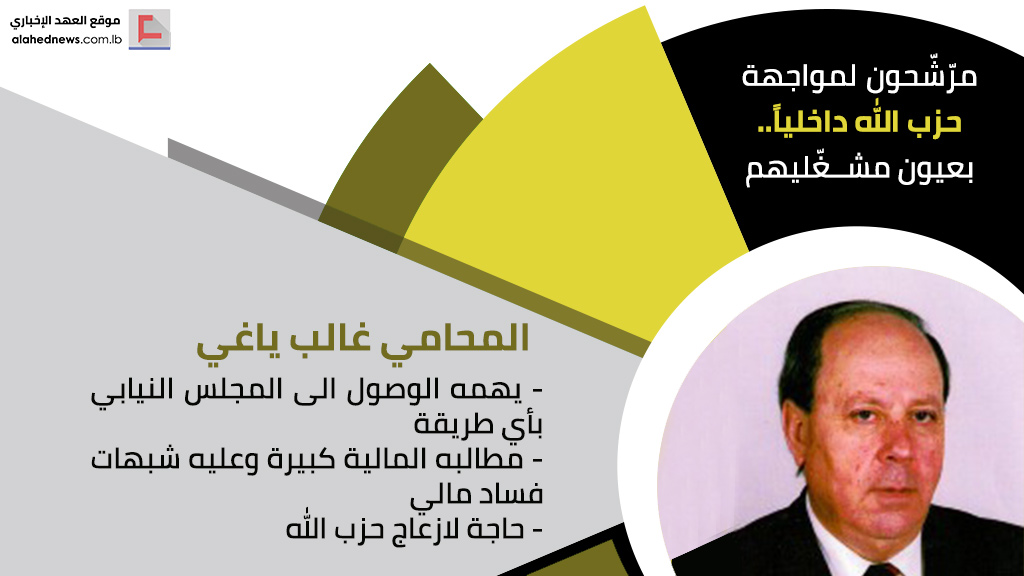 مرّشّحون لمواجهة حزب الله داخلياً.. بعيون مشغّليهم
