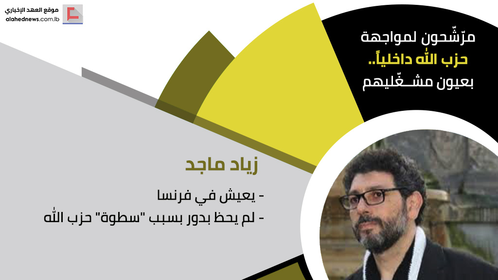 مرّشّحون لمواجهة حزب الله داخلياً.. بعيون مشغّليهم