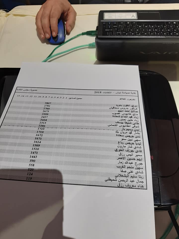 بالصور: فوز لائحة ’ لنقابة فاعلة ومنتجة’ بانتخابات نقابة الصيادلة في لبنان