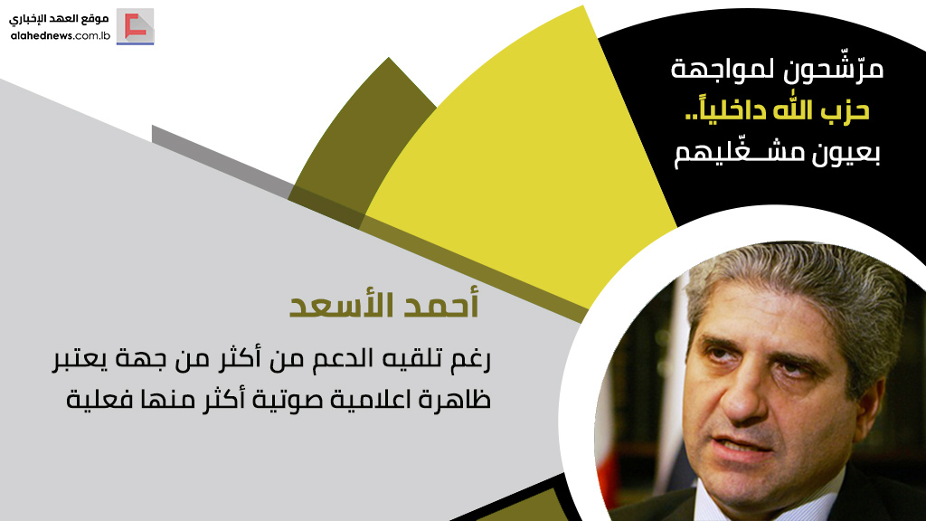 مرّشّحون لمواجهة حزب الله داخلياً.. بعيون مشغّليهم