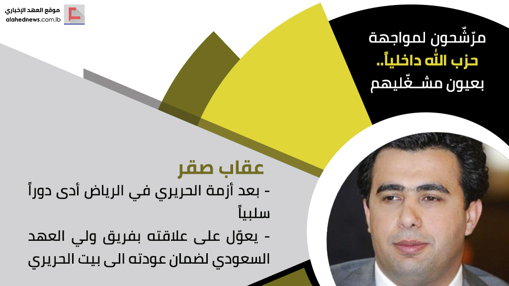 مرّشّحون لمواجهة حزب الله داخلياً.. بعيون مشغّليهم