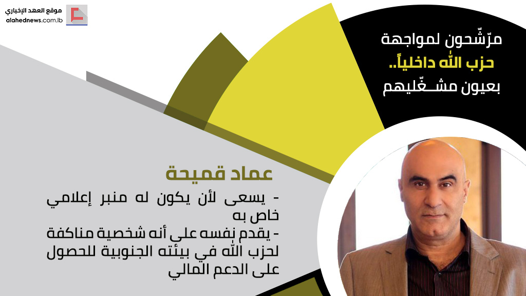 مرّشّحون لمواجهة حزب الله داخلياً.. بعيون مشغّليهم