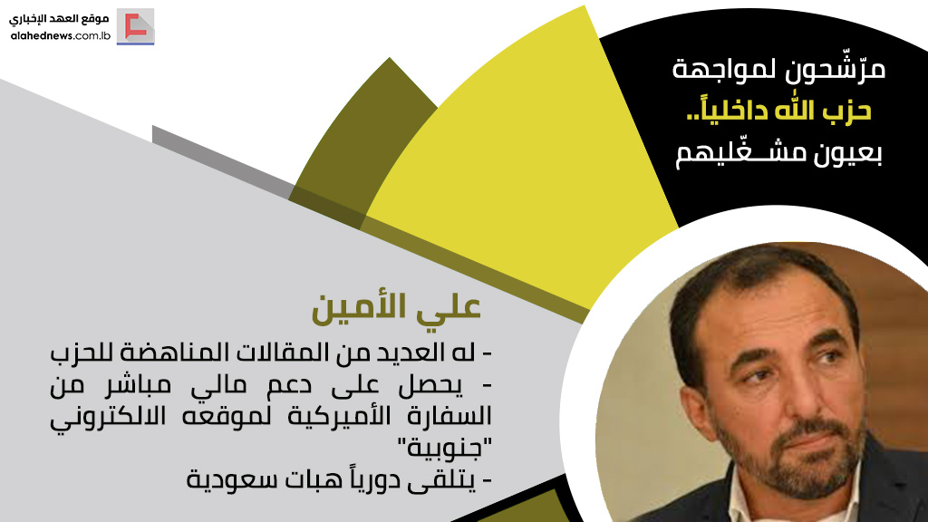 مرّشّحون لمواجهة حزب الله داخلياً.. بعيون مشغّليهم