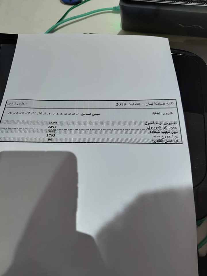 بالصور: فوز لائحة ’ لنقابة فاعلة ومنتجة’ بانتخابات نقابة الصيادلة في لبنان