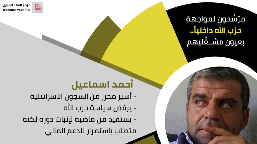 مرّشّحون لمواجهة حزب الله داخلياً.. بعيون مشغّليهم