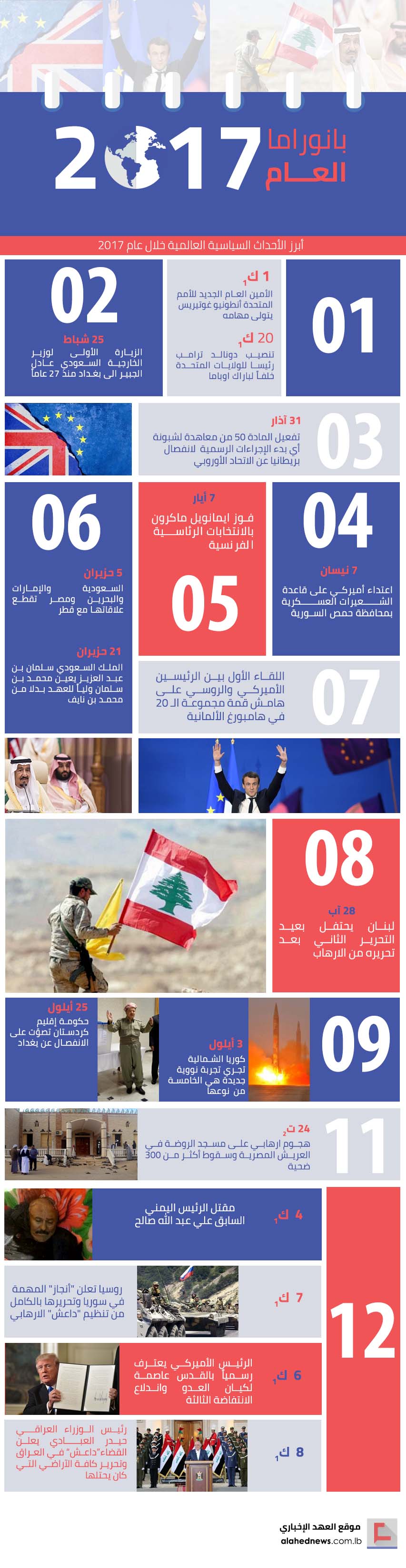 بانوراما العام: أبرز الأحداث السياسية العالمية خلال 2017