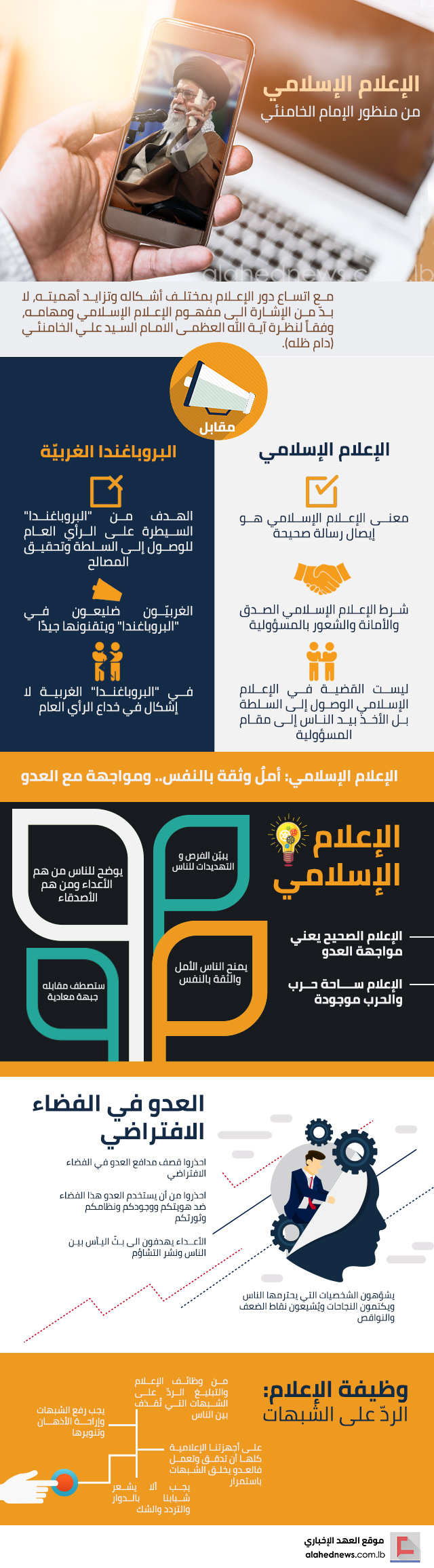 الإعلام الإسلامي من منظور الإمام الخامنئي