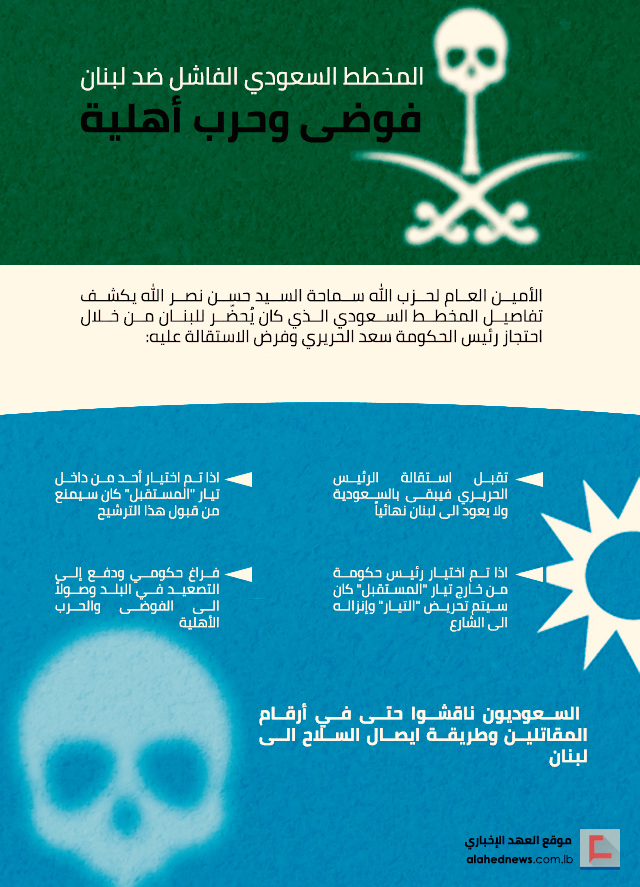 المخطط السعودي الفاشل ضد لبنان: فوضى وحرب أهلية