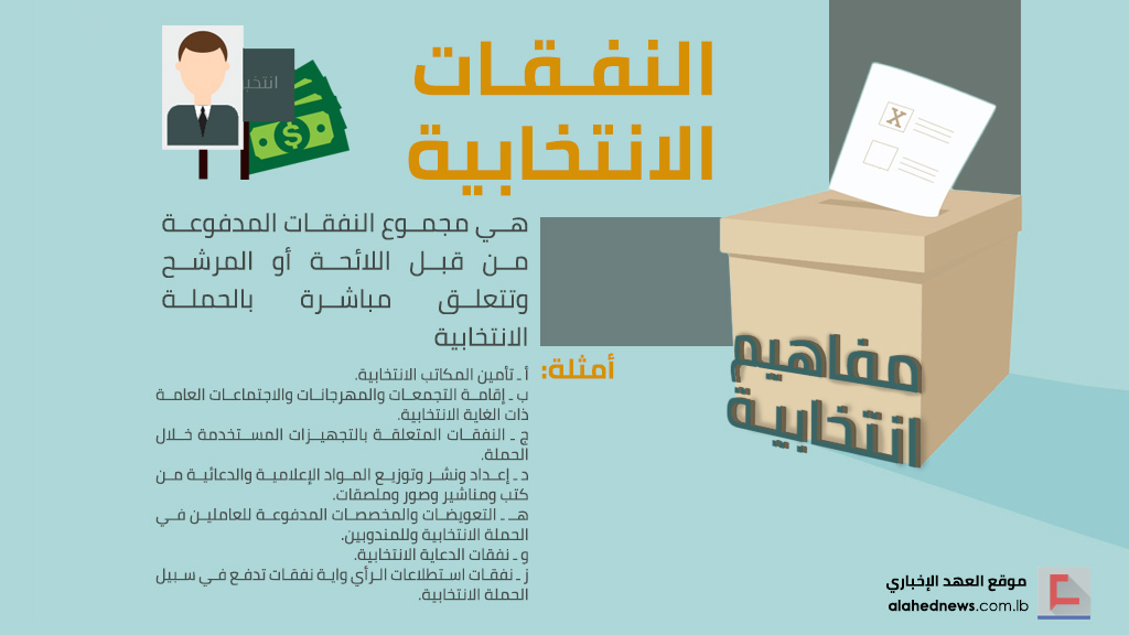 ’مفاهيم انتخابية’: النفقات الانتخابية.. والإعلام الانتخابي