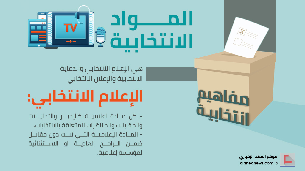’مفاهيم انتخابية’: النفقات الانتخابية.. والإعلام الانتخابي