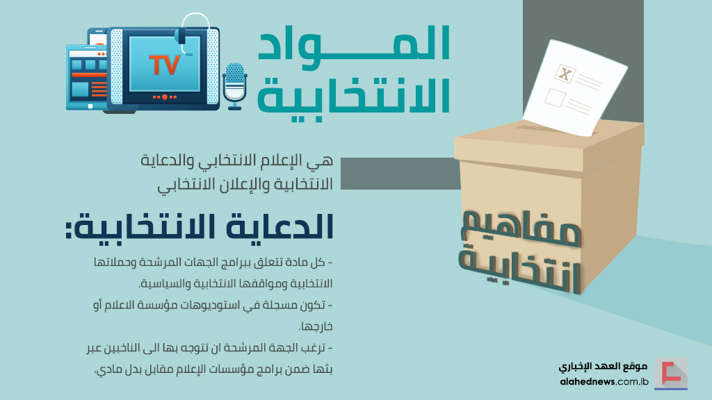’مفاهيم انتخابية’: النفقات الانتخابية.. والإعلام الانتخابي