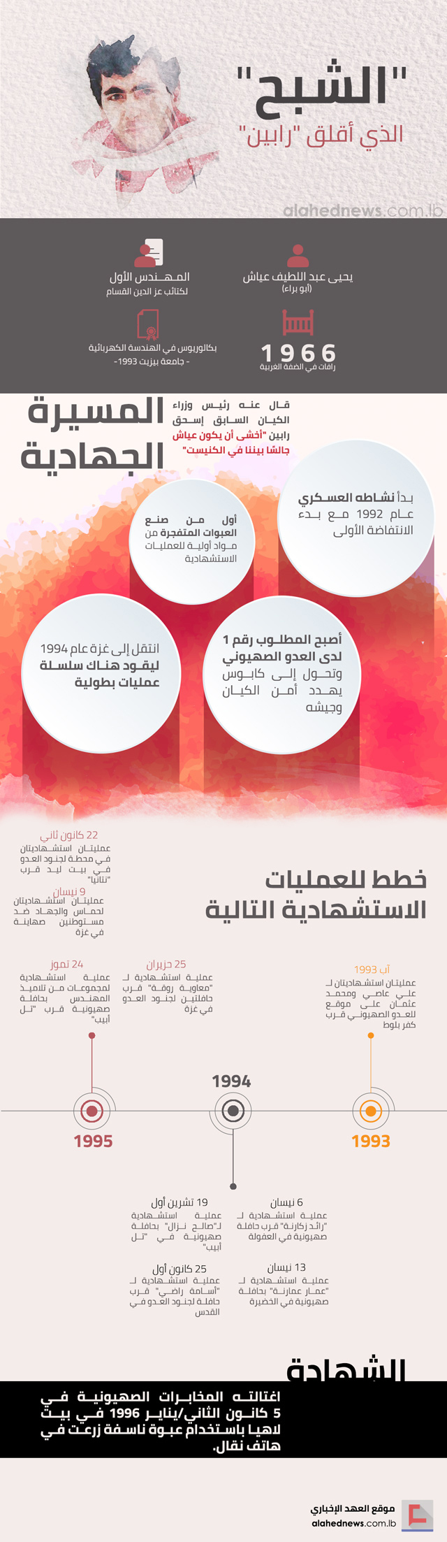 &rsquo;الشبح&rsquo; الذي أقلق &rsquo;رابين&rsquo;