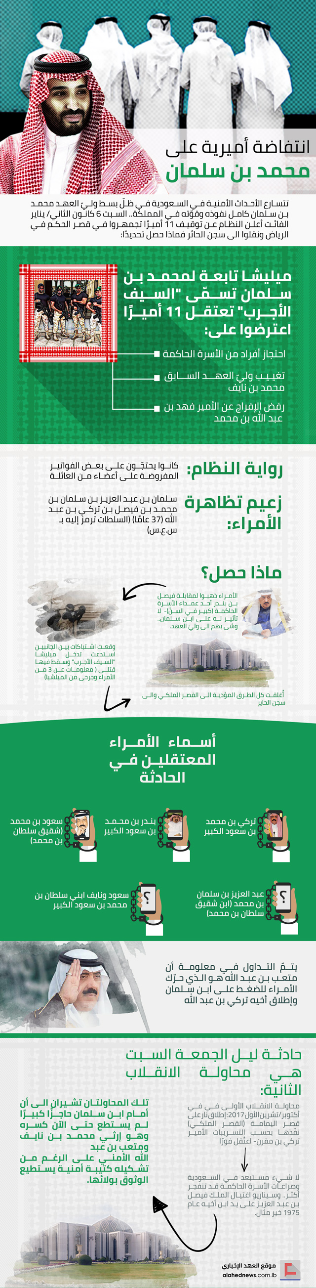الأمراء يتمرّدون.. الانقلاب الثالث على الطريق؟