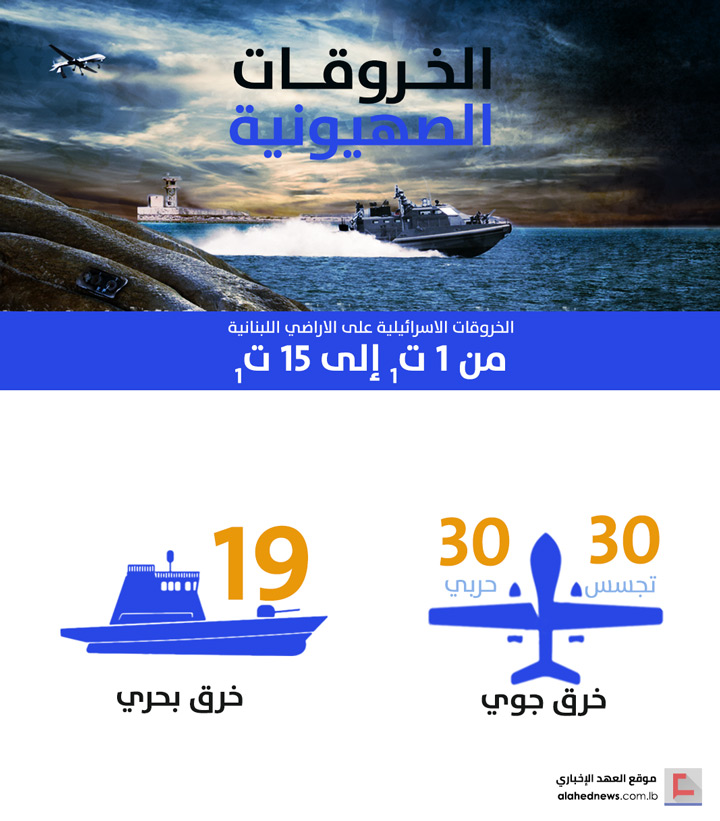 الخروقات الصهيونية للسيادة اللبنانية .. النصف الأول من شهر تشرين الأول/أكتوبر 2018