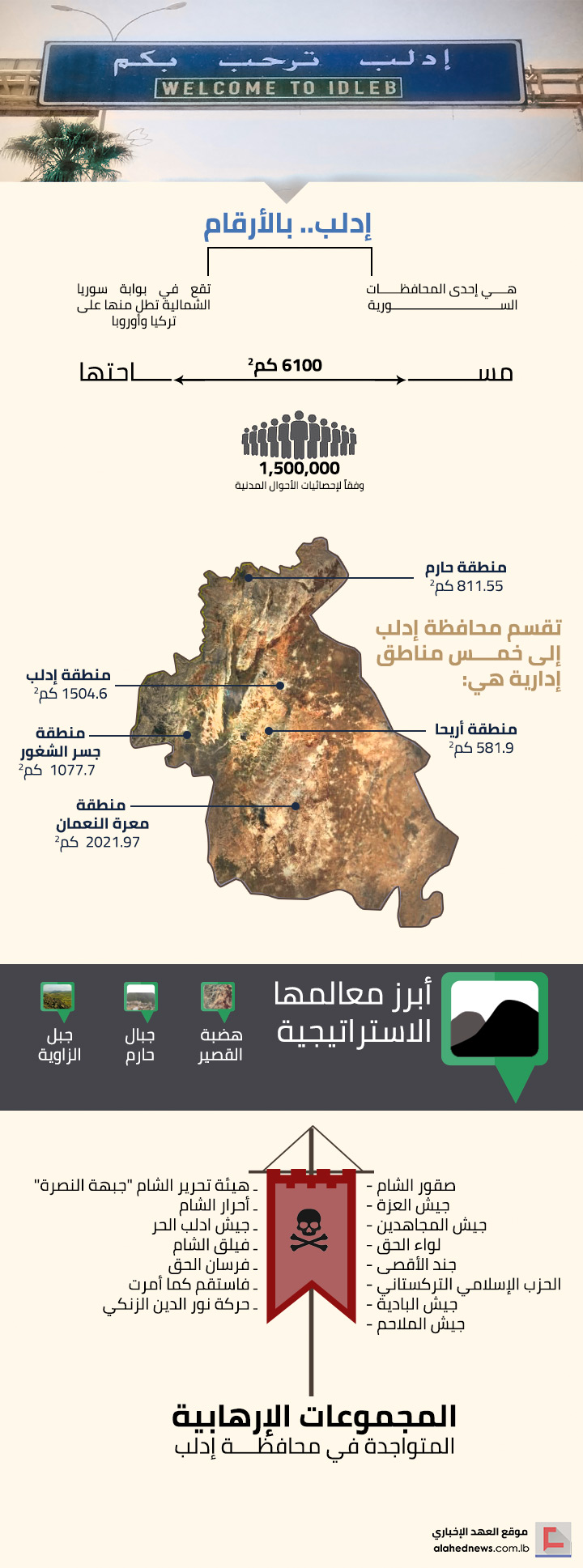 ادلب..بالأرقام
